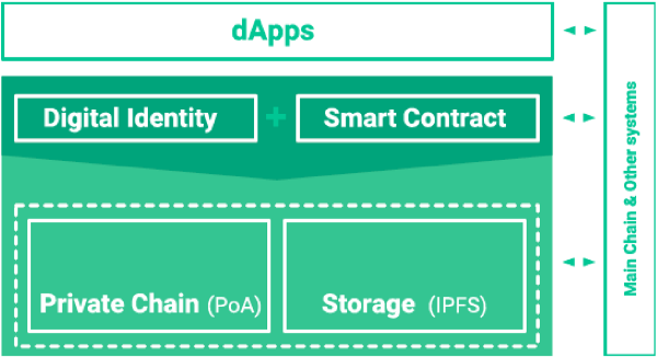 Modular Enterprise-Ready Architecture
